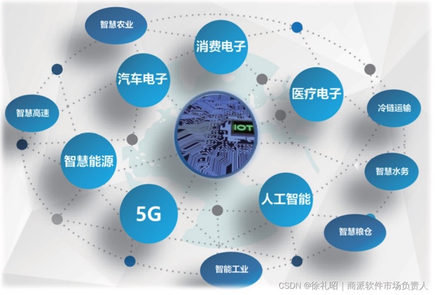 圖 1 智能物聯(lián)正迅速邁向AIoT2.0時代.jpg