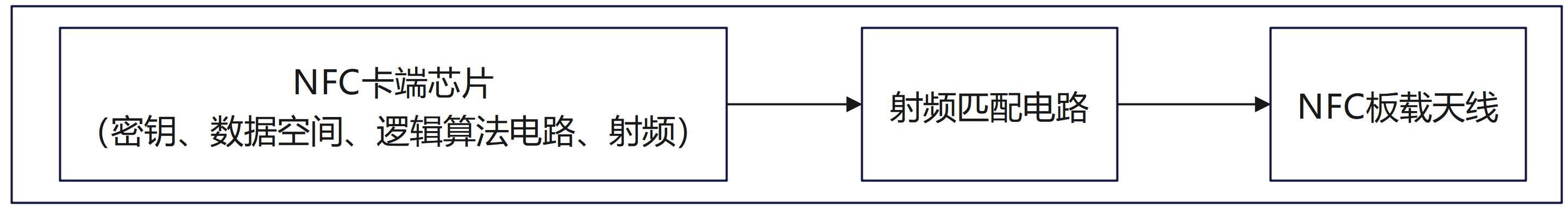 硬件結(jié)構(gòu)邏輯圖.png